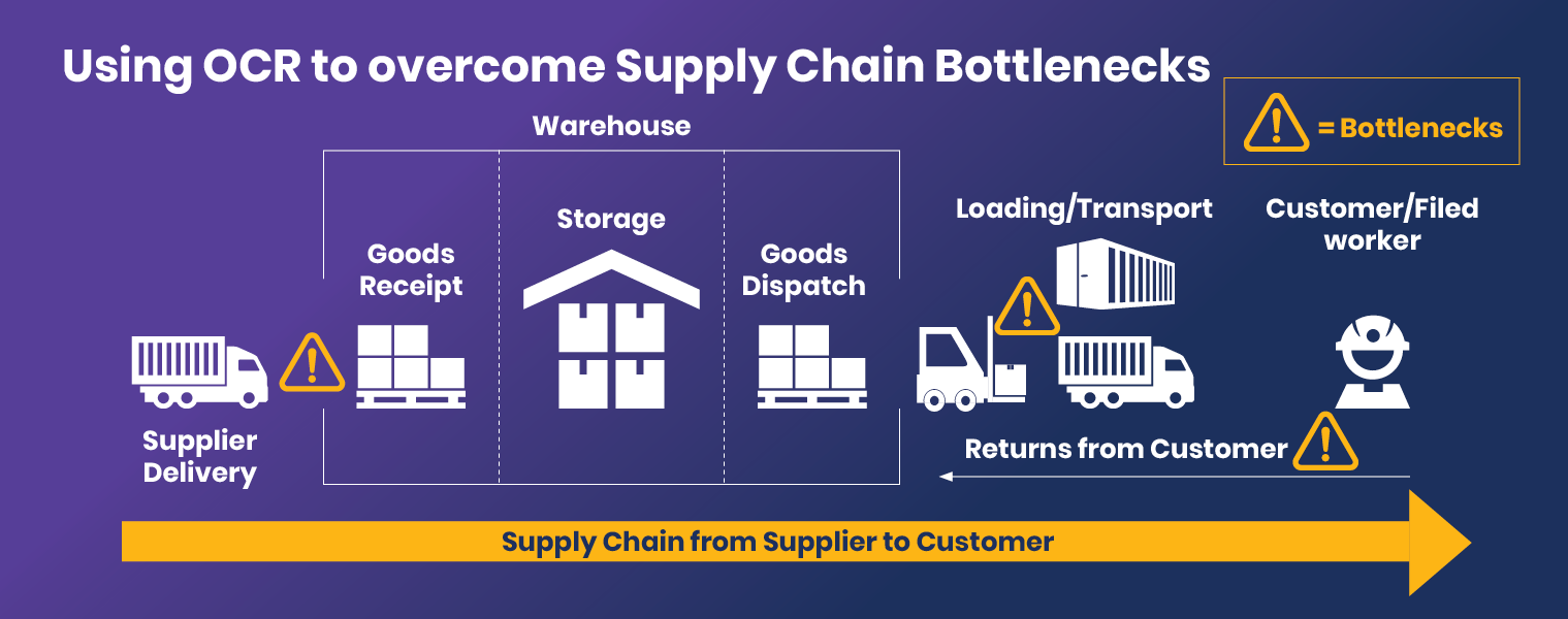 Leveraging OCR for Key Supply Chain Bottlenecks
